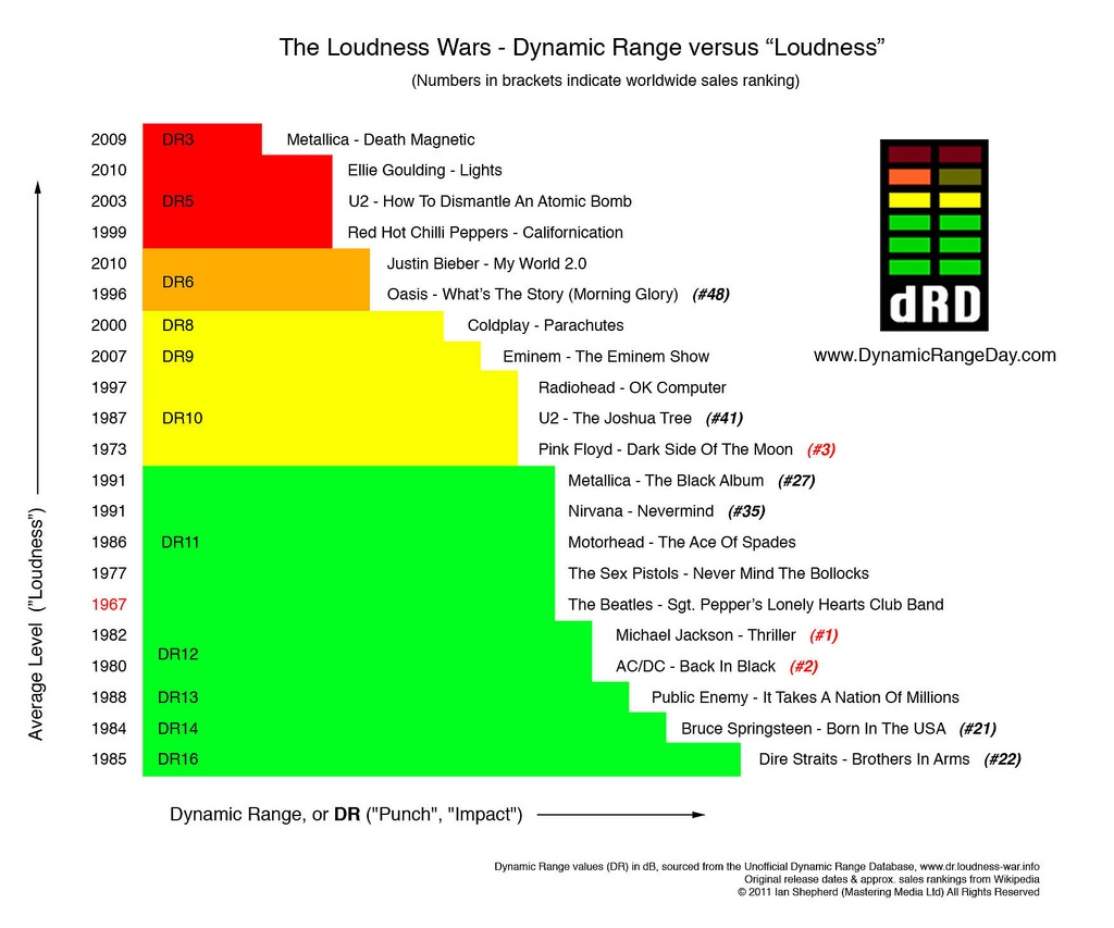 loudness.jpg