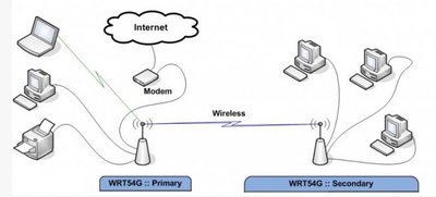 DD-WRT_client_bridge_diagram.jpeg